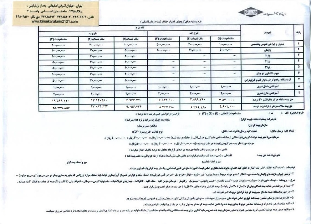 بیمه درمان تکمیلی گروهی کمتر از 50 نفر - بیمه درمان گروهی کارآفرین - بیمه کارآفرین