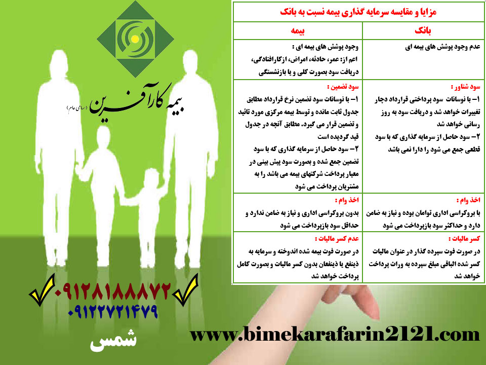 بیمه عمر جدول بیمه عمر کارآفرین مزایای بیمه عمر بیمه زنان خانه دار بیمه عمر کارآفرین در تهران